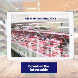 Analytics Infographic Grocery Store Operations